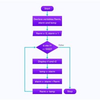 How To Write A Flowchart For Code
