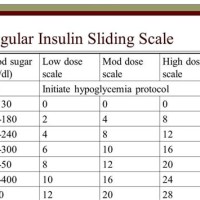 Humalog Sliding Scale Insulin Chart 2021