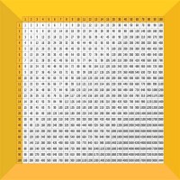 Hundred Times 100 Multiplication Chart