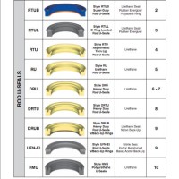 Hydraulic Cylinder Seal Size Chart