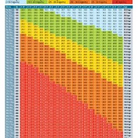 Ideal Body Weight Per Height Chart