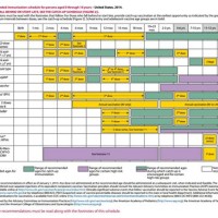 Immunization Schedule Chart 2016
