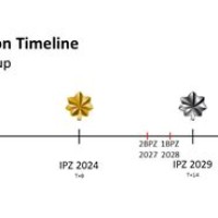 Indian Navy Officer Promotion Timeline Chart