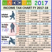 Ine Tax Chart 2017