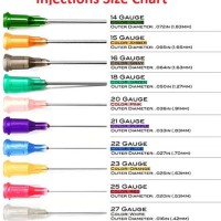 Injection Needle Size Chart Subcutaneous