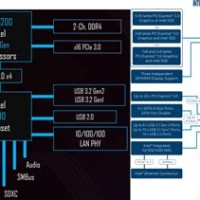 Intel Chipset Hierarchy Chart