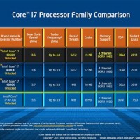 Intel Processor Sd Parison Chart