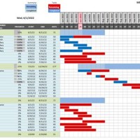 Interactive Gantt Chart Excel