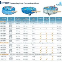 Intex Pool Filter Size Chart