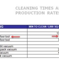 Ion Cleaning Rate Chart