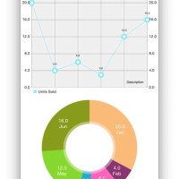 Ios Charts And Graphs