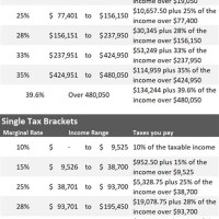 Irs Corporate Tax Rates 2018 Chart