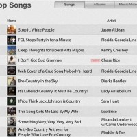 Itunes Country Al Charts
