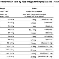 Ivermectin Dosage Chart For Dogs Demodex