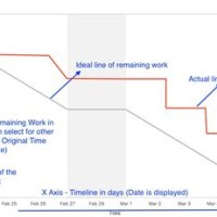 Jira Burndown Chart Working Hours