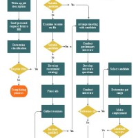 Job Description Process Flow Chart Template