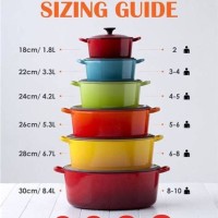Le Creuset Saucepan Size Chart