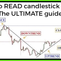 Learn How To Read Forex Charts