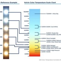 Led Light Bulb Color Temperature Chart