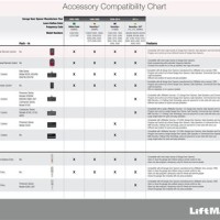 Liftmaster Accessories Patibility Chart