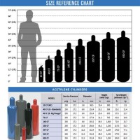 Linde Tank Size Chart