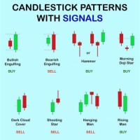 Live Candlestick Chart Indian Stocks