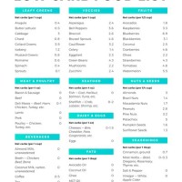 Low Carbohydrate Food Chart