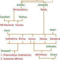 Mahabharata Flow Chart In Hindi