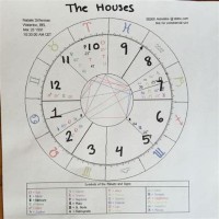 Making Your Own Birth Chart