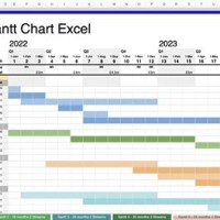 Management Excel Gantt Chart Template