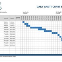 Management Gantt Chart Excel Template