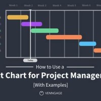 Management Scheduling Gantt Chart