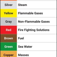 Marine Piping Color Code Chart