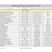 Masterbuilt Smoker Cooking Time Chart