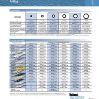 Masterflex Pump Tubing Size Chart