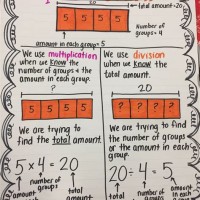 Mathematics Chart 4th Grade