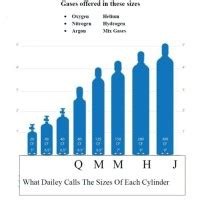 Matheson Gas Cylinder Size Chart - Best Picture Of Chart Anyimage.Org