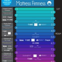 Mattress Brand Parison Chart