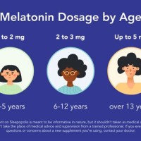 Melatonin Dosage Chart By Age