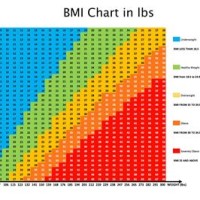 Men S Bmi Chart By Age