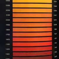 Metal Heat Treating Color Chart