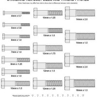 Metric Bolts And Nuts Chart
