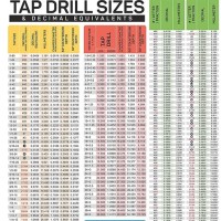 Metric Drill Bit Tap Size Chart