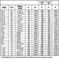 Metric Helicoil Drill Size Chart