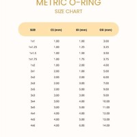 Metric O Ring Size Chart Australia
