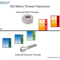 Metric Thread Tolerance Chart
