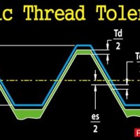 Metric Thread Tolerances Chart