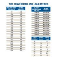 Metric To English Tire Conversion Chart