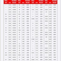 Metric To Standard Drill Bit Conversion Chart - Best Picture Of Chart ...