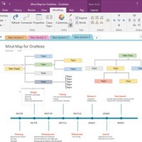 Microsoft Office Flowchart Onenote